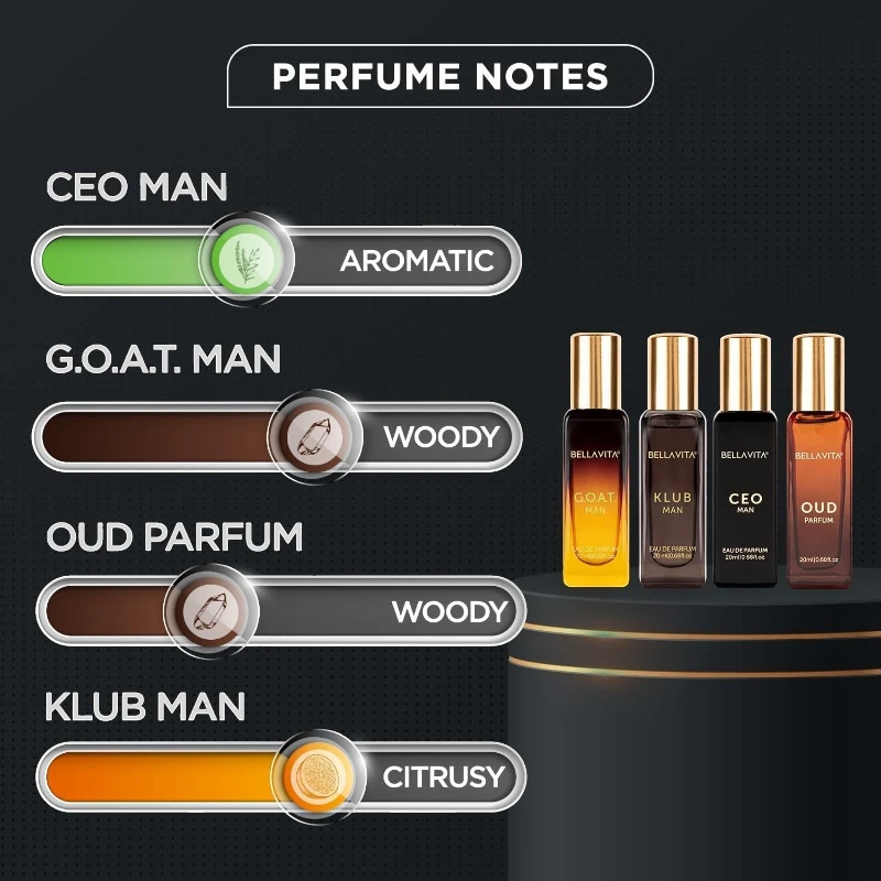 Bella Vita Men’s Perfume Gift Set – CEO, GOAT, Klub & Oud Perfume Combo | 4x20ml - Image 3